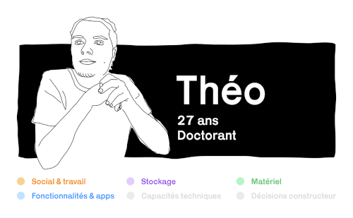 Portrait de Théo (dessin), 27 ans, doctorant qui a participé à l'enquête 'vivre avec un smartphone obsolète <